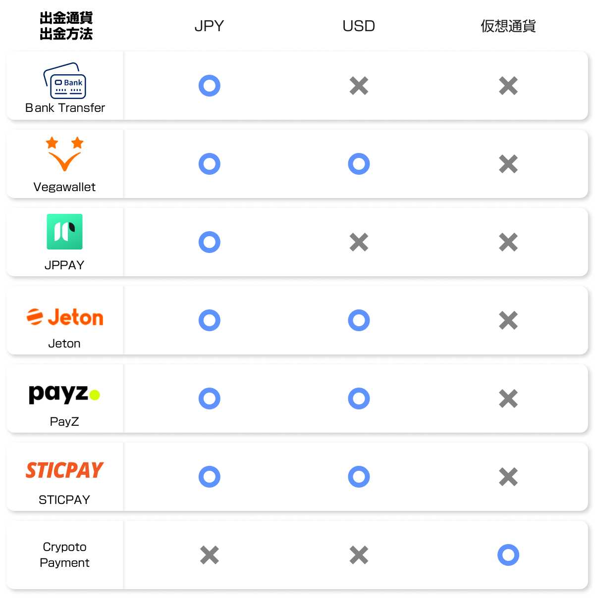 出金方法について｜クイーンカジノ（くいかじ）